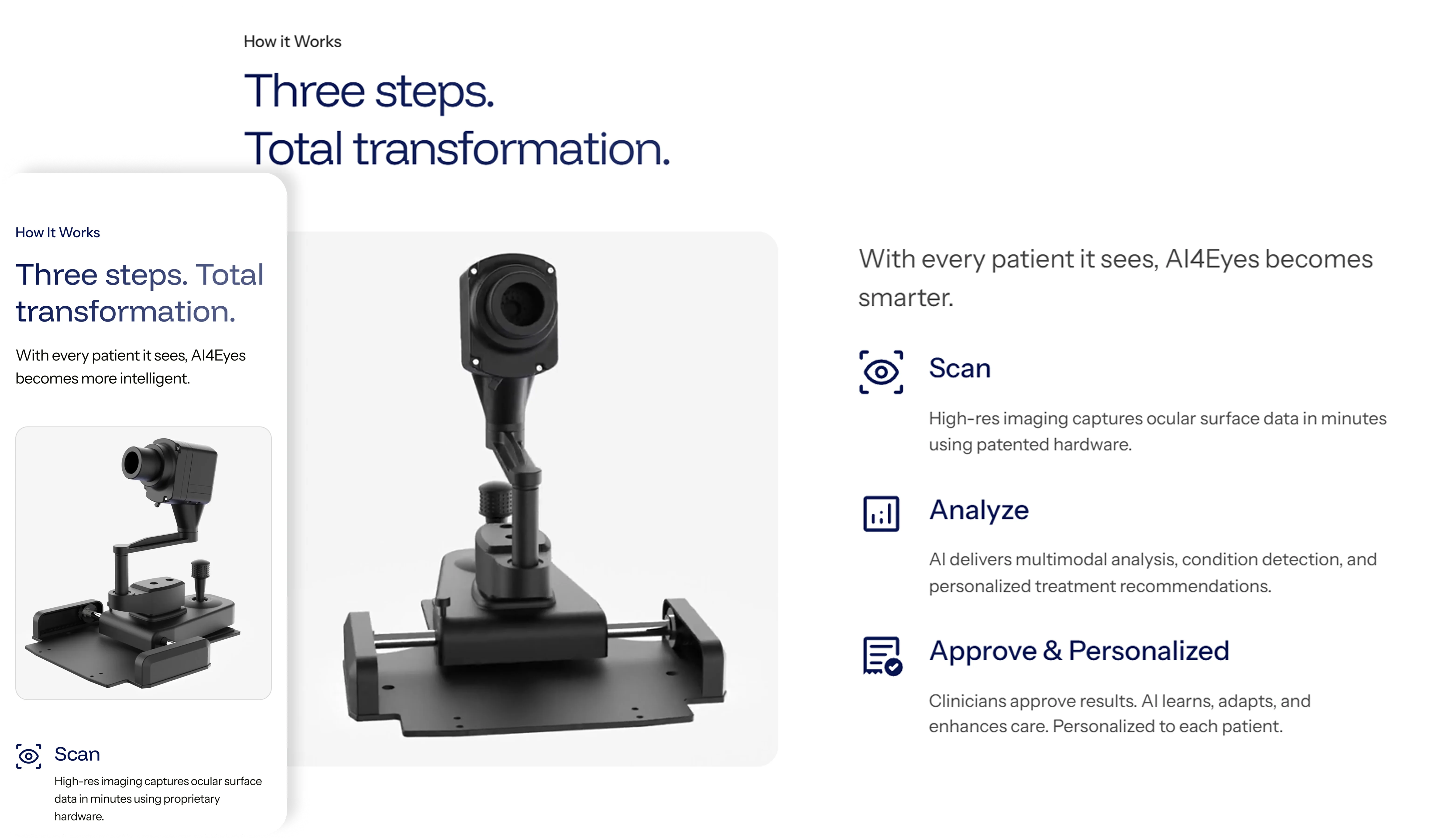 Infographic presenting business impact metrics with photos of professionals and a group of four people in discussion, highlighting 40% increase in efficiency and 50% faster project execution.